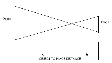 length